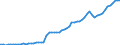 Tax: 4000 Taxes on property / Government: Federal or Central government