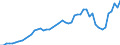 Tax: Total tax revenue / Government: Supranational