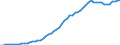 Tax: Total tax revenue / Government: Federal or Central government