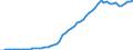 Tax: Total tax revenue / Government: Local government