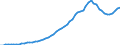 Tax: Total tax revenue / Government: Social Security Funds