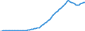 Tax: Total tax revenue / Government: Total