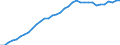 Tax: Total tax revenue: Total tax revenue exclusive of taxes collected for the EU / Government: Federal or Central government