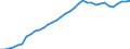 Tax: Total tax revenue: Total tax revenue exclusive of taxes collected for the EU / Government: Local government
