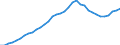 Tax: Total tax revenue: Total tax revenue exclusive of taxes collected for the EU / Government: Social Security Funds