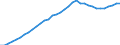 Tax: Total tax revenue: Total tax revenue exclusive of taxes collected for the EU / Government: Total