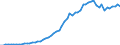 Tax: 1000 Taxes on income, profits and capital gains / Government: Federal or Central government