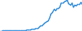 Tax: 1000 Taxes on income, profits and capital gains / Government: Total