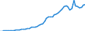 Tax: 1100 Of individuals / Government: Federal or Central government