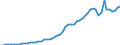 Tax: 1110 On income and profits / Government: Federal or Central government
