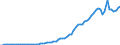 Tax: 1110 On income and profits / Government: Total