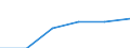 Tax: 1110 On income and profits: Personal income tax / Government: Total