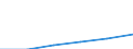 Tax: 1110 On income and profits: Receipts from previous years / Government: Total