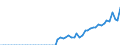 Tax: 1120 On capital gains / Government: Federal or Central government