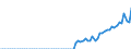 Tax: 1120 On capital gains / Government: Total