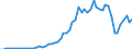 Tax: 1210 On profits / Government: Federal or Central government