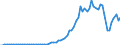 Tax: 1210 On profits / Government: Total