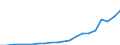 Tax: 1210 On profits: Corporation income tax / Government: Federal or Central government