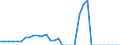 Tax: 1300 Unallocable between 1100 and 1200: Other taxes on income and profits / Government: Total