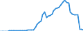Tax: 2000 Social security contributions / Government: Federal or Central government