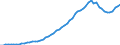 Tax: 2000 Social security contributions / Government: Social Security Funds