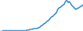Tax: 2000 Social security contributions / Government: Total