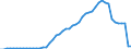 Tax: 2100 Employees / Government: Federal or Central government