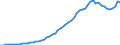 Tax: 2100 Employees / Government: Social Security Funds