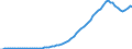 Tax: 2100 Employees / Government: Total