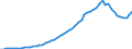 Tax: 2200 Employers / Government: Social Security Funds