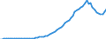 Tax: 2200 Employers / Government: Total