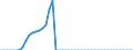 Tax: 2300 Selfemployed or nonemployed / Government: Federal or Central government