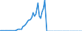 Tax: 3000 Taxes on payroll and workforce / Government: Total