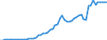 Tax: 4000 Taxes on property / Government: Federal or Central government