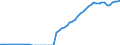 Tax: 4000 Taxes on property / Government: Local government