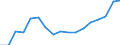 Tax: Total tax revenue / Government: Supranational