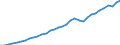 Tax: Total tax revenue / Government: Social Security Funds