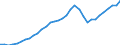 Tax: 1000 Taxes on income, profits and capital gains / Government: Federal or Central government