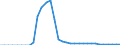 Tax: 1000 Taxes on income, profits and capital gains / Government: Local government