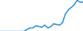 Tax: 1000 Taxes on income, profits and capital gains / Government: Social Security Funds