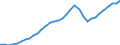 Tax: 1000 Taxes on income, profits and capital gains / Government: Total