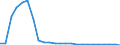 Tax: 1110 On income and profits / Government: Local government