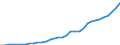 Tax: 2100 Employees / Government: Social Security Funds