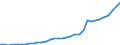 Tax: 2100 Employees: Pensions / Government: Total