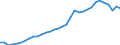 Tax: 2200 Employers: Pensions / Government: Total