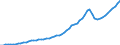 Tax: Total tax revenue / Government: Federal or Central government