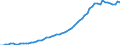 Tax: Total tax revenue / Government: Local government