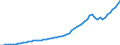 Tax: Total tax revenue / Government: Social Security Funds