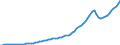 Tax: Total tax revenue / Government: Total