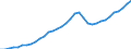 Tax: Total tax revenue: Total tax revenue exclusive of taxes collected for the EU / Government: Federal or Central government